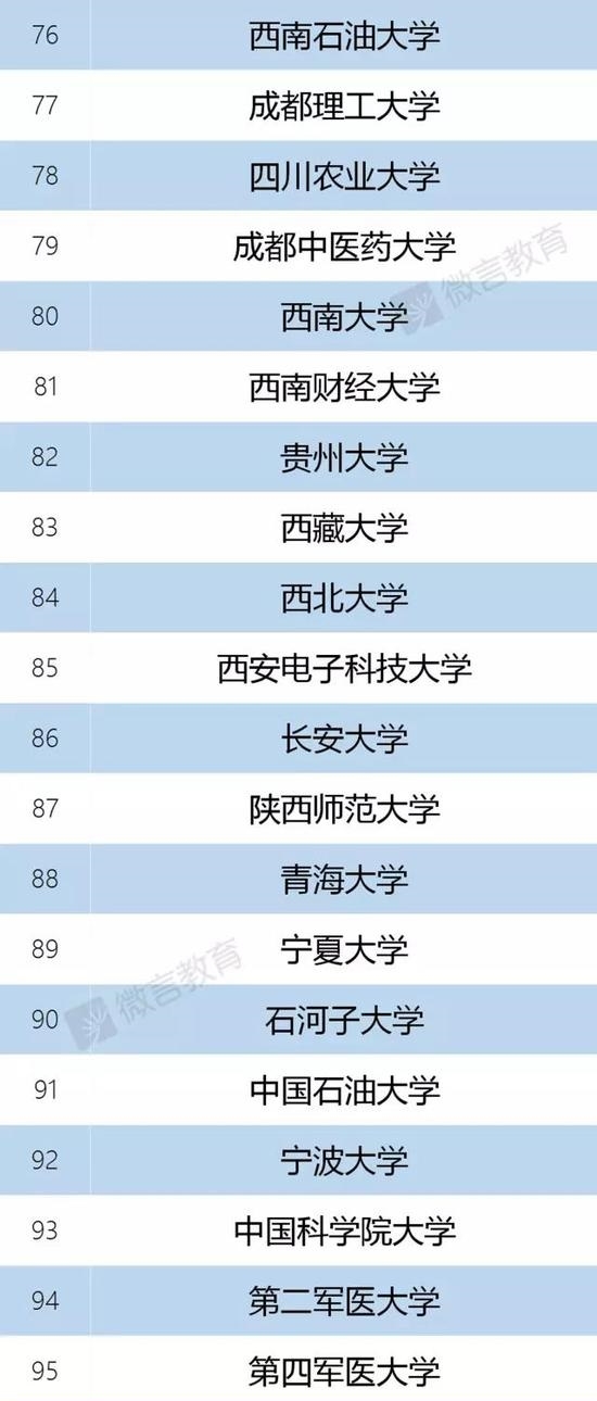 일류 학과 성장을 목표로 한 중국 대학교 목록