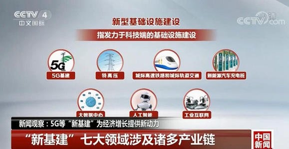 CCTV에 보도된 신기건의 7대 산업(출처: 바이두)