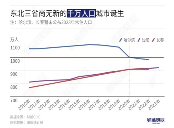 사진 출처=차이신(财新)