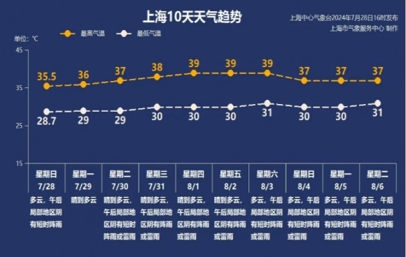 사진 출처=상하이번디바오(上海本地宝)