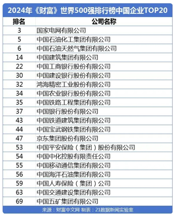 사진 출처:21세기경제(21世纪经济