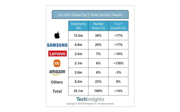 사진 출처=테크인사이츠(TechInsights)