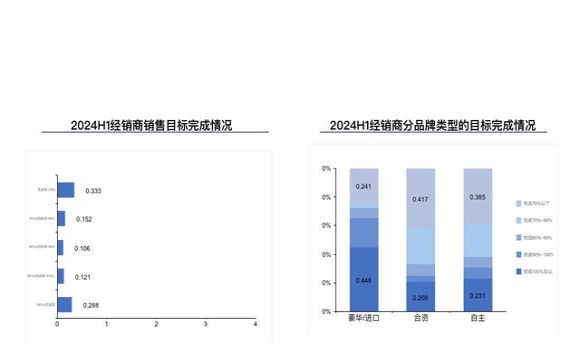 사진 출처=중국자동차유통협회