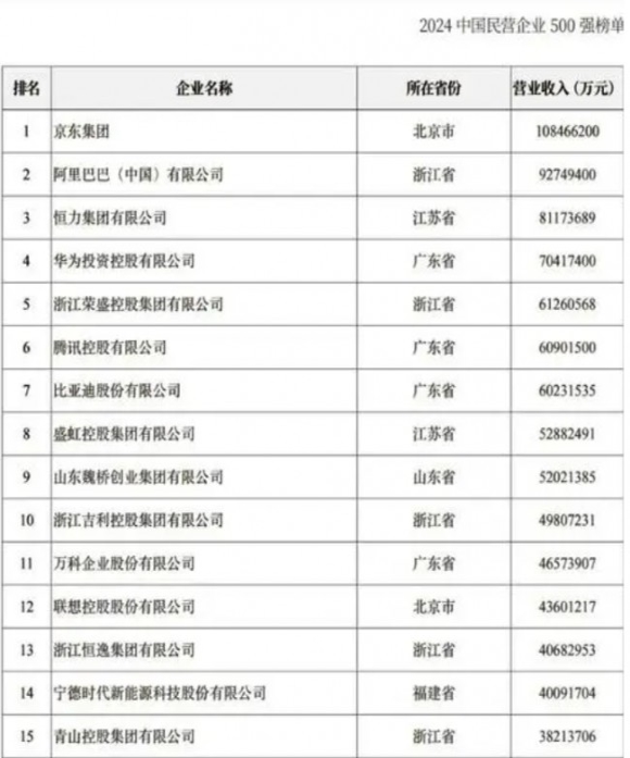 사진 출처 = 중국공상연합회