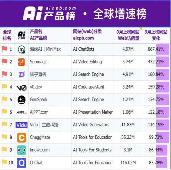 사진 출처=매일경제신문(每日经济新闻)